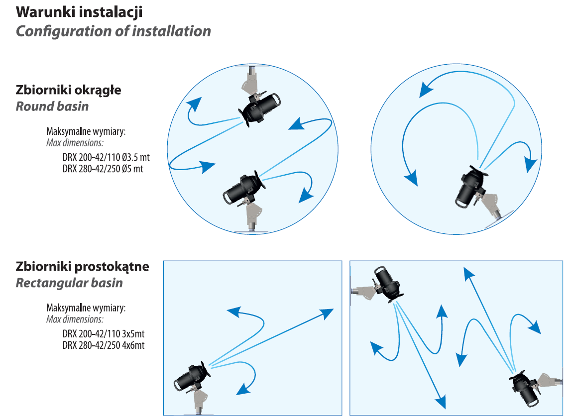DRX 280-42/250 (2,5 kW, 400 V) Mixer