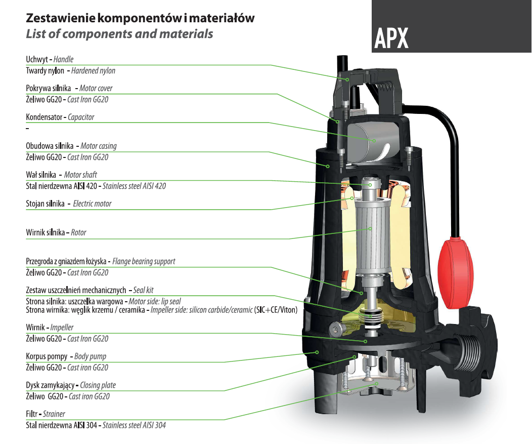 APX Pro 50-2/220 T (2,2 kW, 400 V) Spezifische Pumpe