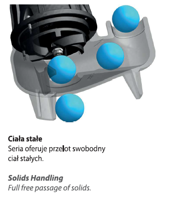 Alpha V Pro 50-2/110 T (1,1 kW, 400 V) Spezifische Pumpe