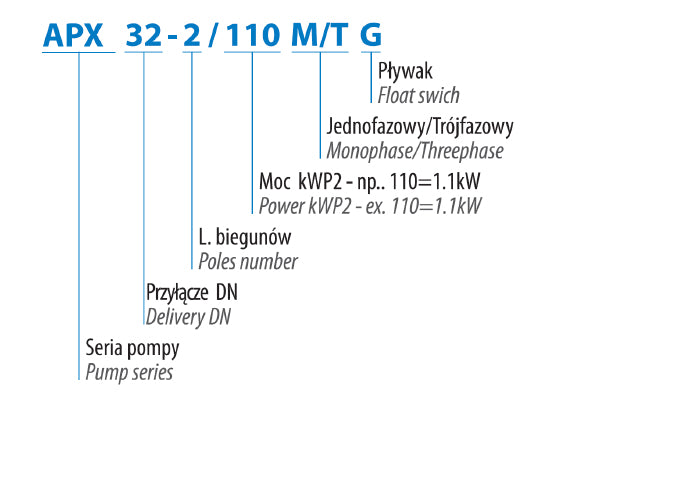 APX Pro 50-2/220 T (2,2 kW, 400 V) Spezifische Pumpe