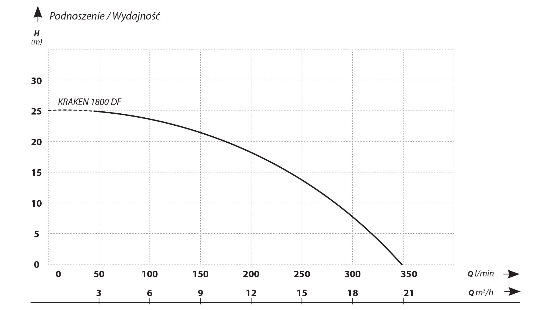 PSI/K3 - Eine Hauspumpstation mit Krakenpumpe 1,8 kW 3 -phase mit Derivat
