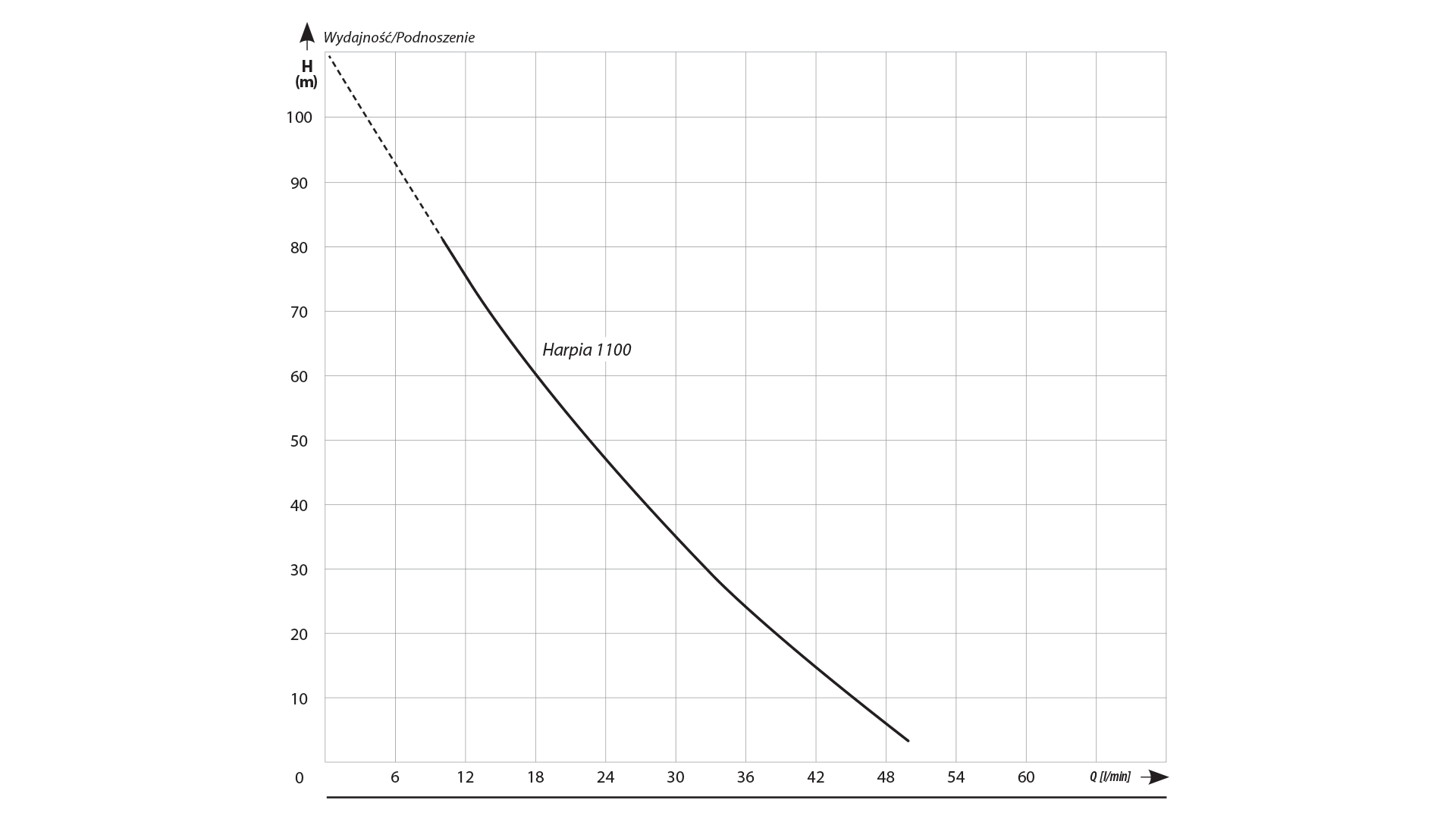 PSI/H3 - Eine Hauspumpstation mit Harpia 1,1 kW 3 -Displacement Pumpe