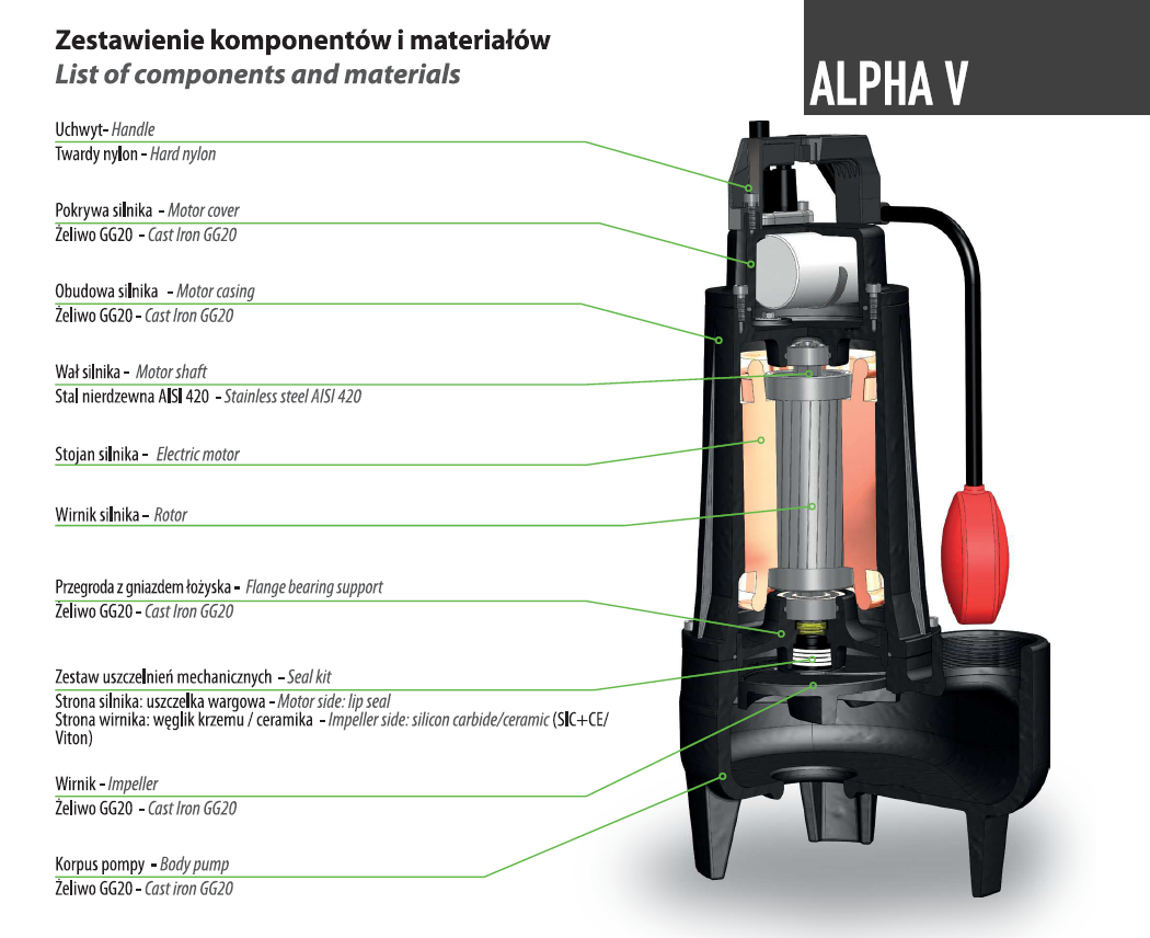 Alpha V 2 m/g (0,56 kW, 230 V) Spezifische Pumpe mit Schwimmer Alpha V EVO 55 T/G (1,5 kW, 400 V) Spezifische Pumpe mit einem Schwimmer