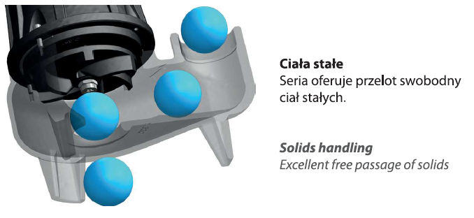 Alpha V 2 m/g (0,56 kW, 230 V) Spezifische Pumpe mit Schwimmer Alpha V 55 m (1,1 kW, 230 V) Spezialpumpe