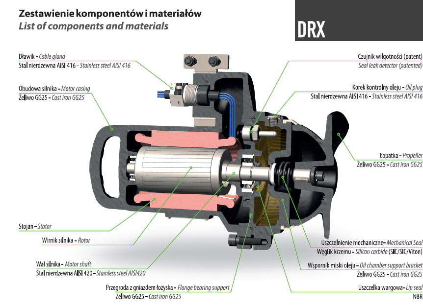 DRX 280-42/250 (2,5 kW, 400 V) Mixer