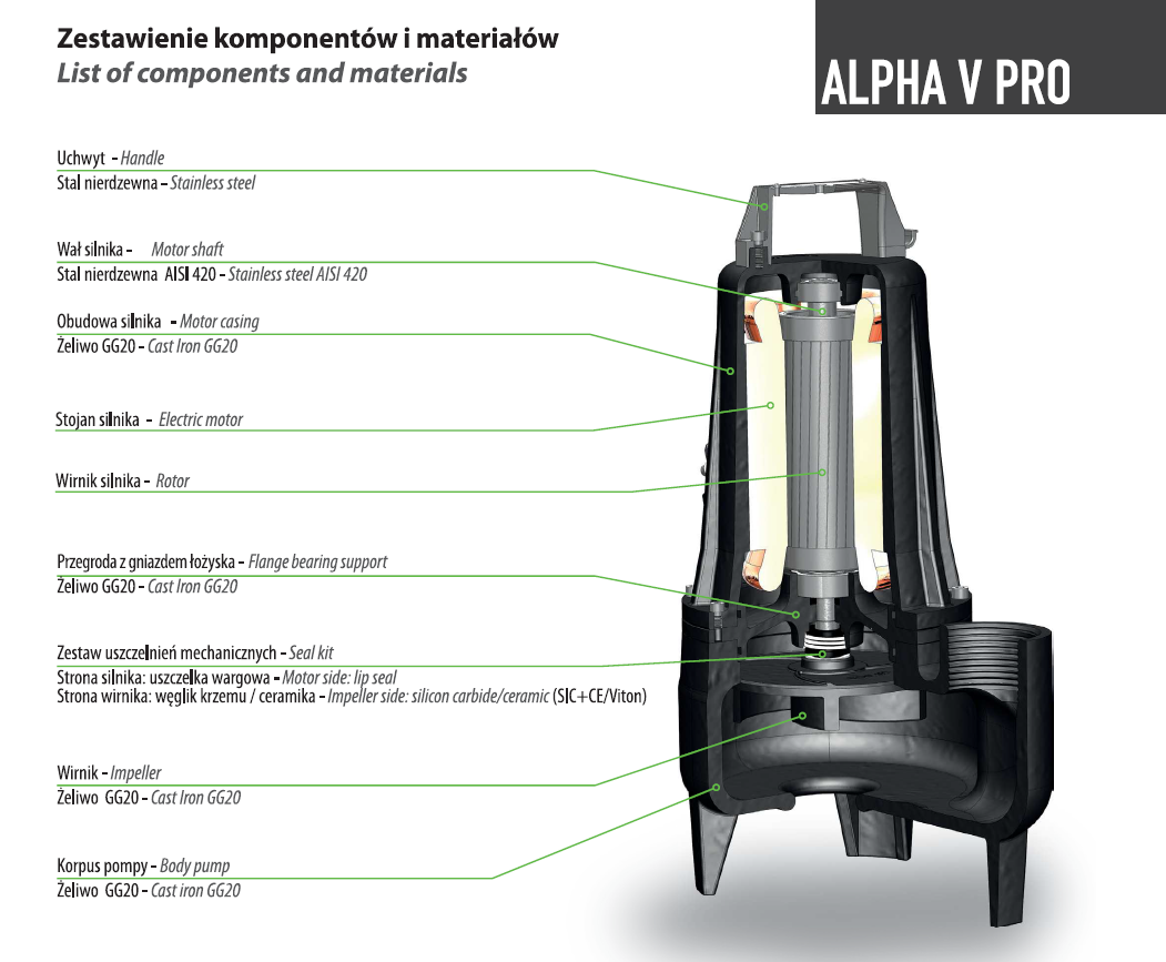 Alpha V EVO 3 m/g (0,75 kW, 230 V) Spindpumpe mit einem Schand