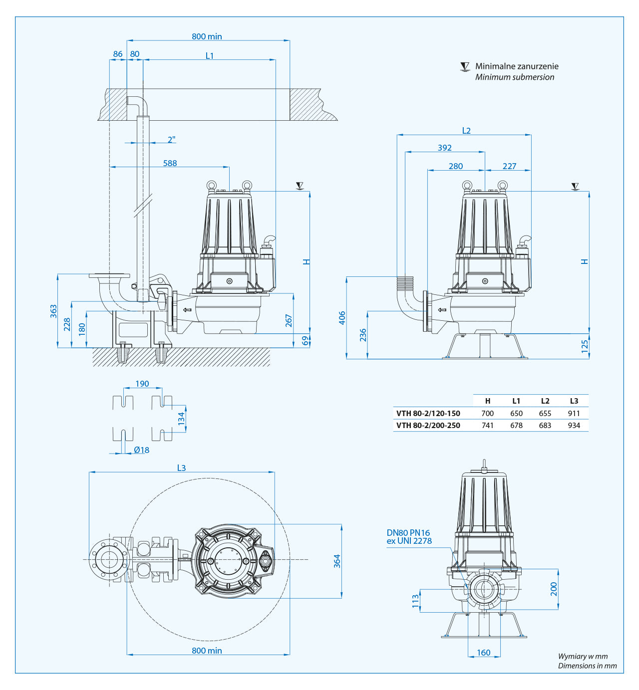 VTH-EX 80-2/250 (25 kW, 400 V) Spezifische Pumpe mit ATEX-Zertifikat
