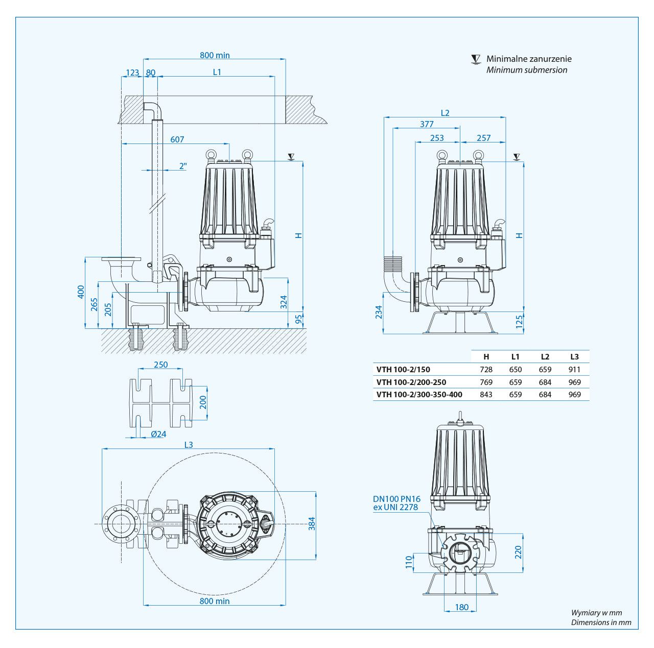 VTH-EX 100-2/400-2 (40 kW, 400 V) Spindpumpe mit ATEX-Zertifikat