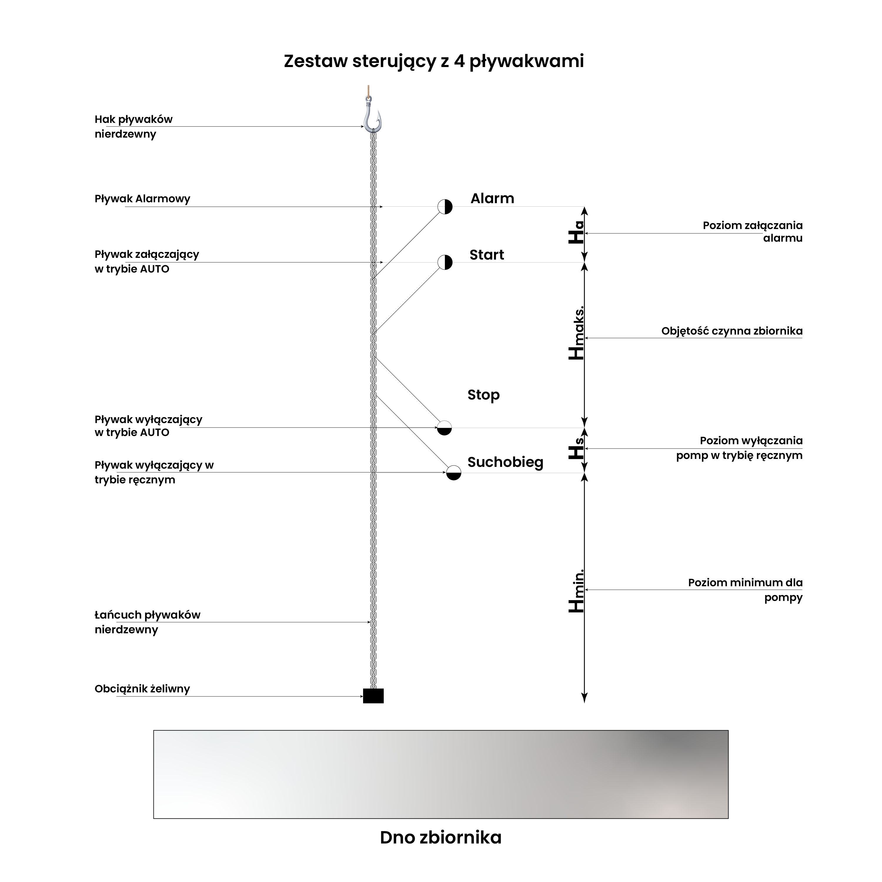 Zsp-3-Signalkit Zsp-3-Signalkit
