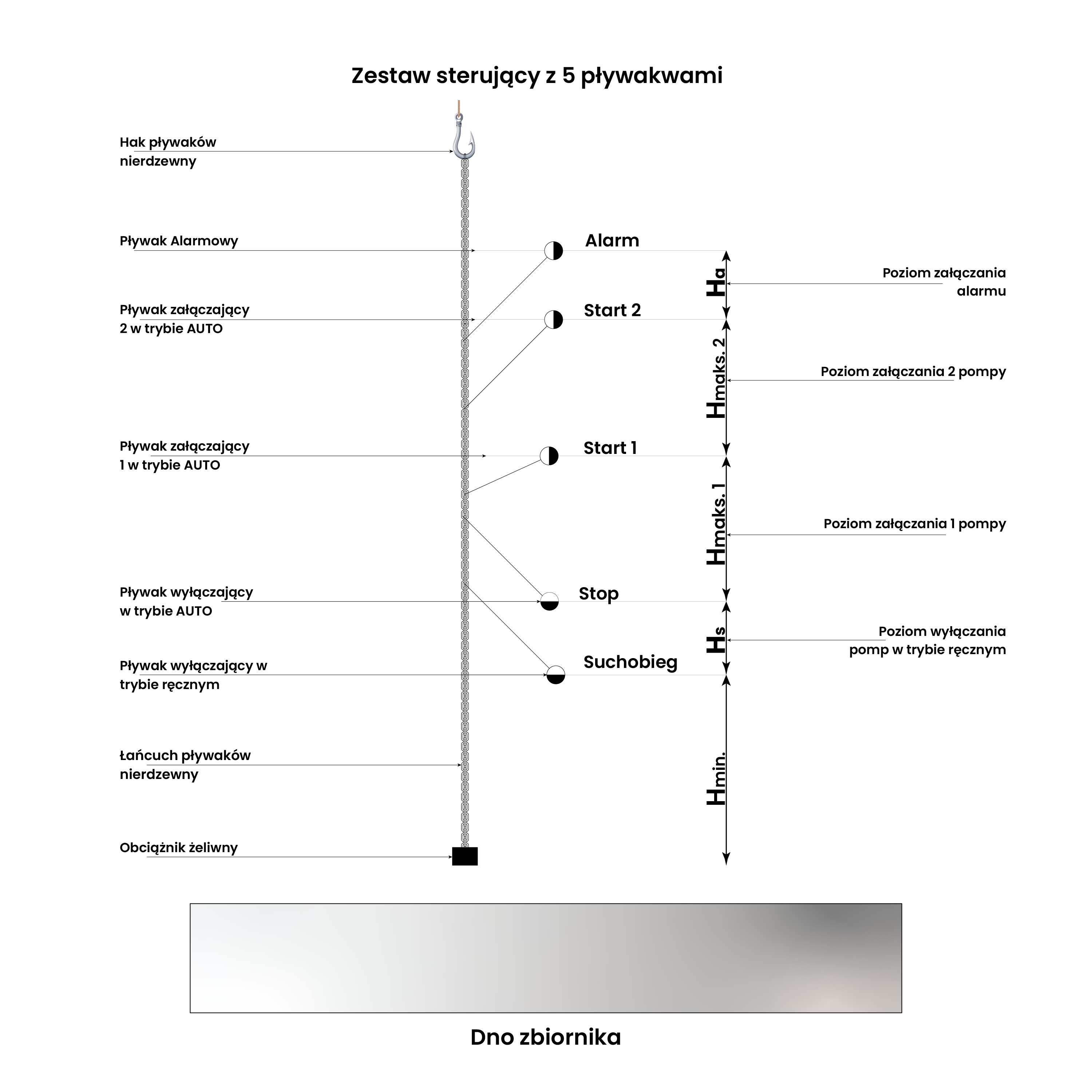 Zsp-5-Signalkit Zsp-5-Signalkit