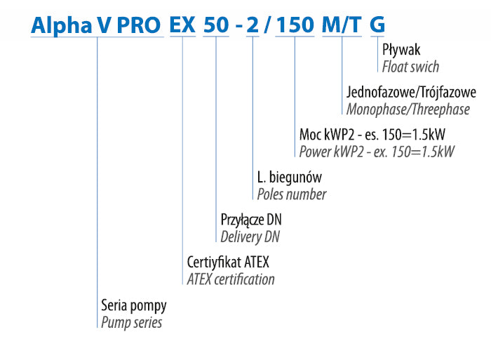 Alpha V Pro 50-2/110 T (1,1 kW, 400 V) Spezifische Pumpe