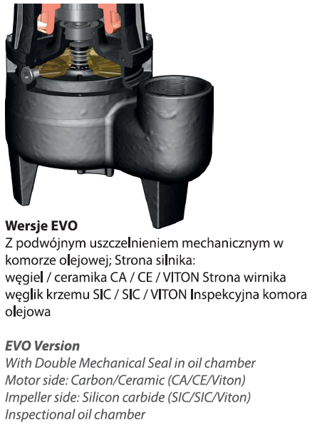 Alpha V EVO 55 T/G (1,5 kW, 400 V) Spezifische Pumpe mit einem Schwimmer