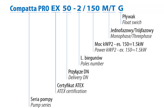 Compatta Pro 50-2/110 T (1,1 kW, 400 V) Spezifische Pumpe
