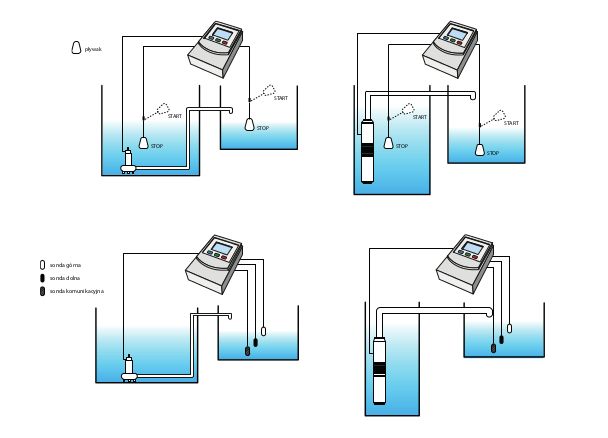 M131 (5,5-7,5 kW, 400 V) Controller bis zu 1 Pumpe