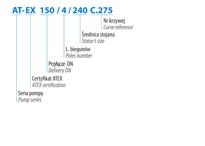 AT-EX 200/4/240 c.280 (26 kW, 400 V) Spezialpumpe mit ATEX-Zertifikat