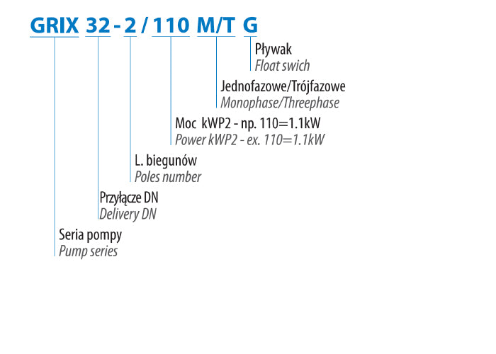 Grix 32-2/090 m/g (0,9 kW, 230 V) Pump
