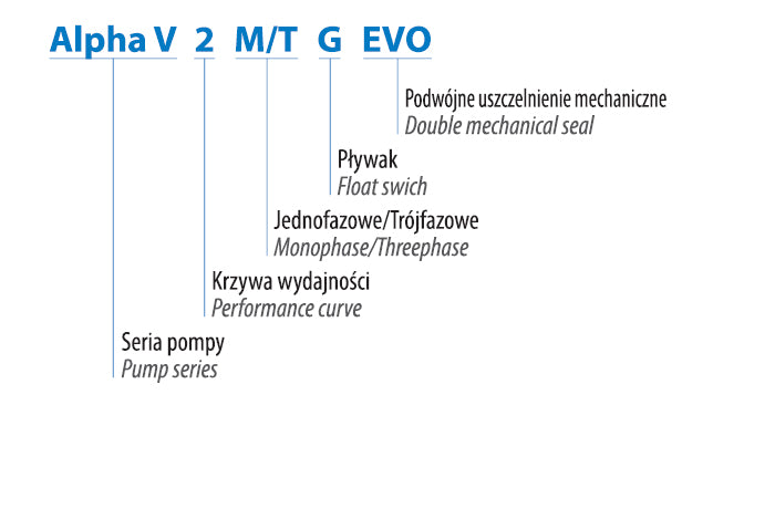 Alpha V EVO 55 T/G (1,5 kW, 400 V) Spezifische Pumpe mit einem Schwimmer