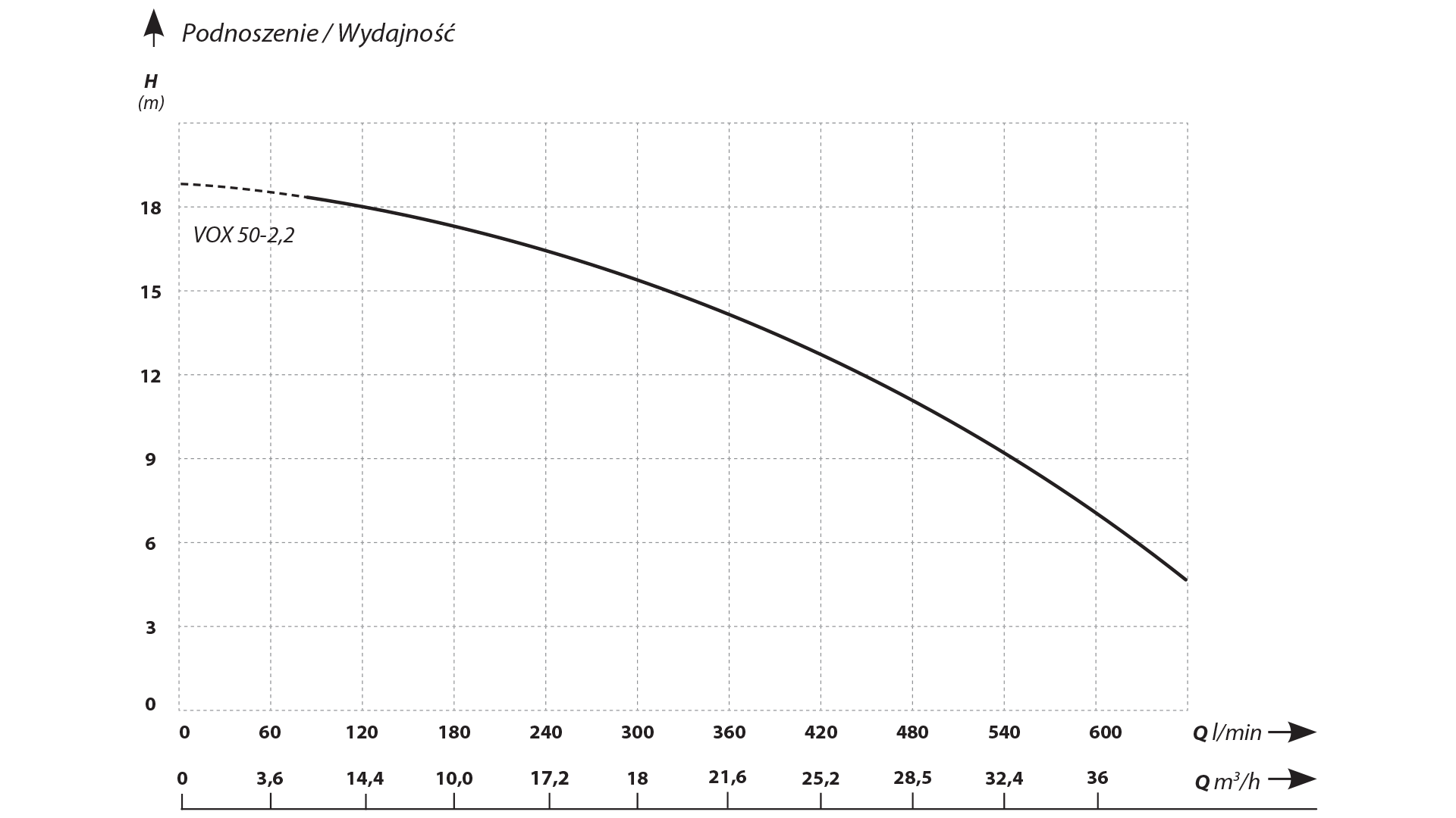 PSI/VOX1.5 - Eine Haushaltspumpenstation mit Vox 1,5 kW 1 -Phasenübertragung 50 mm