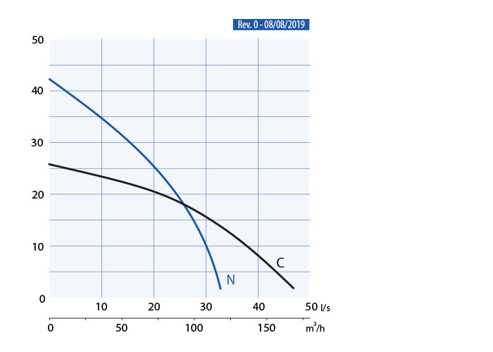 Kappa K920.2.100 C (9,2 kW, 400 V) Slampumpe