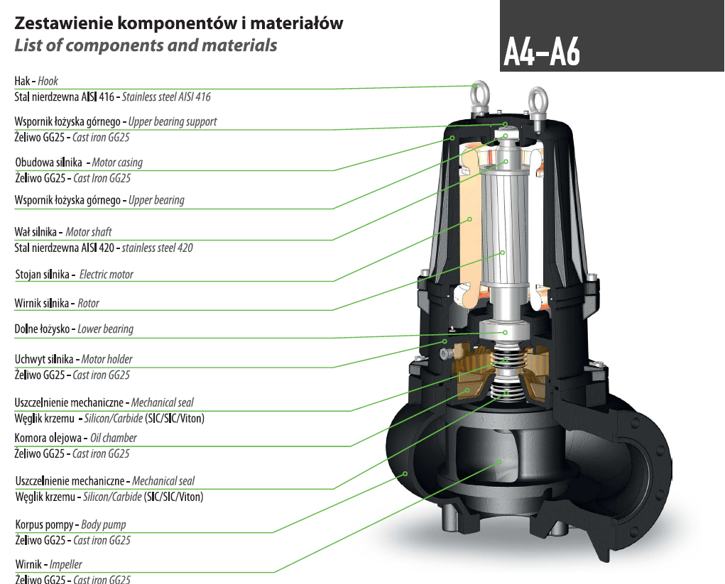 AT-EX 200/4/240 c.280 (26 kW, 400 V) Spezialpumpe mit ATEX-Zertifikat