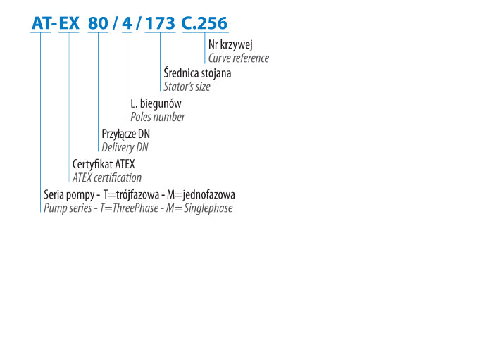 Bei 200/4/240 c.280 (26 kW, 400 V) Spezifische Pumpe