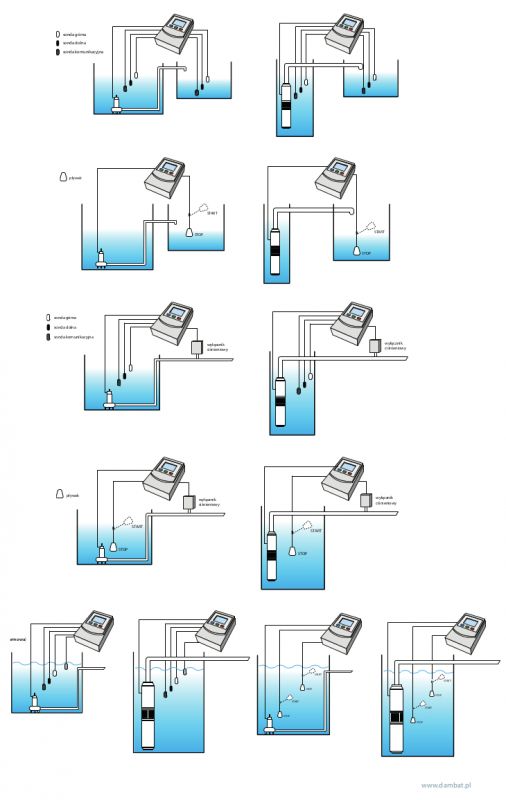 M131 (5,5-7,5 kW, 400 V) Controller bis zu 1 Pumpe